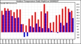 Milwaukee Weather Outdoor Temperature Daily High/Low