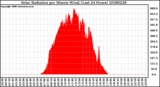 Milwaukee Weather Solar Radiation per Minute W/m2 (Last 24 Hours)