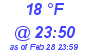 Milwaukee Weather Dewpoint High High Today