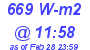 Milwaukee Weather Solar Radiation High Today