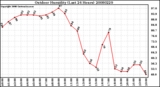 Milwaukee Weather Outdoor Humidity (Last 24 Hours)