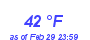 Milwaukee Weather Dewpoint High High Month