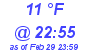 Milwaukee Weather Dewpoint High Low Today