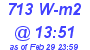 Milwaukee Weather Solar Radiation High Today