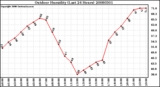 Milwaukee Weather Outdoor Humidity (Last 24 Hours)