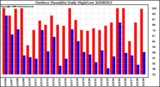 Milwaukee Weather Outdoor Humidity Daily High/Low