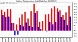 Milwaukee Weather Outdoor Temperature Daily High/Low