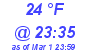 Milwaukee Weather Dewpoint High High Today