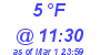 Milwaukee Weather Dewpoint High Low Today