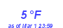 Milwaukee Weather Dewpoint High Low Month