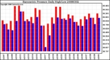 Milwaukee Weather Barometric Pressure Daily High/Low