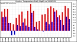 Milwaukee Weather Outdoor Temperature Daily High/Low