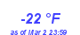 Milwaukee Weather Dewpoint High Low Year