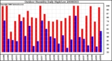 Milwaukee Weather Outdoor Humidity Daily High/Low