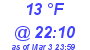 Milwaukee Weather Wind Chill Low Today
