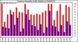 Milwaukee Weather Outdoor Humidity Daily High/Low