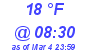 Milwaukee Weather Dewpoint High High Today