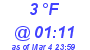 Milwaukee Weather Dewpoint High Low Today