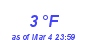 Milwaukee Weather Dewpoint High Low Month