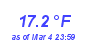 Milwaukee Weather Temperature Low Month