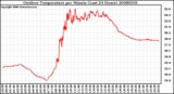 Milwaukee Weather Outdoor Temperature per Minute (Last 24 Hours)