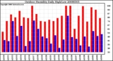 Milwaukee Weather Outdoor Humidity Daily High/Low