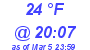 Milwaukee Weather Dewpoint High High Today