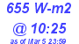 Milwaukee Weather Solar Radiation High Today