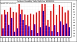 Milwaukee Weather Outdoor Humidity Daily High/Low