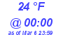 Milwaukee Weather Dewpoint High High Today