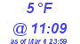 Milwaukee Weather Dewpoint High Low Today