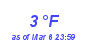 Milwaukee Weather Dewpoint High Low Month