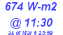 Milwaukee Weather Solar Radiation High Today