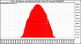 Milwaukee Weather Solar Radiation per Minute W/m2 (Last 24 Hours)