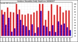 Milwaukee Weather Outdoor Humidity Daily High/Low