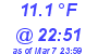 Milwaukee Weather Temperature Low Today