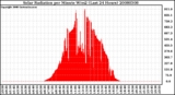 Milwaukee Weather Solar Radiation per Minute W/m2 (Last 24 Hours)