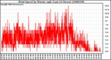 Milwaukee Weather Wind Speed by Minute mph (Last 24 Hours)