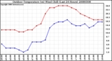 Milwaukee Weather Outdoor Temperature (vs) Wind Chill (Last 24 Hours)