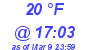 Milwaukee Weather Dewpoint High High Today