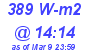 Milwaukee Weather Solar Radiation High Today