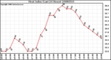 Milwaukee Weather Heat Index (Last 24 Hours)