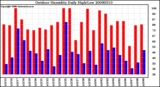 Milwaukee Weather Outdoor Humidity Daily High/Low