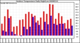 Milwaukee Weather Outdoor Temperature Daily High/Low