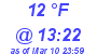 Milwaukee Weather Dewpoint High Low Today