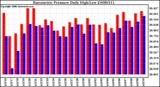 Milwaukee Weather Barometric Pressure Daily High/Low