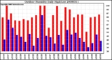 Milwaukee Weather Outdoor Humidity Daily High/Low