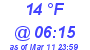 Milwaukee Weather Dewpoint High Low Today