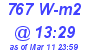 Milwaukee Weather Solar Radiation High Today