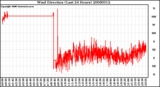 Milwaukee Weather Wind Direction (Last 24 Hours)